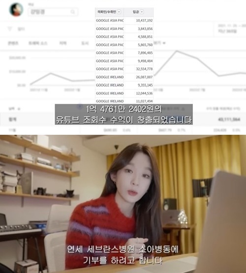 강민경 유튜브 수익금 1억 5천만원 전액 기부여러분 덕분 
